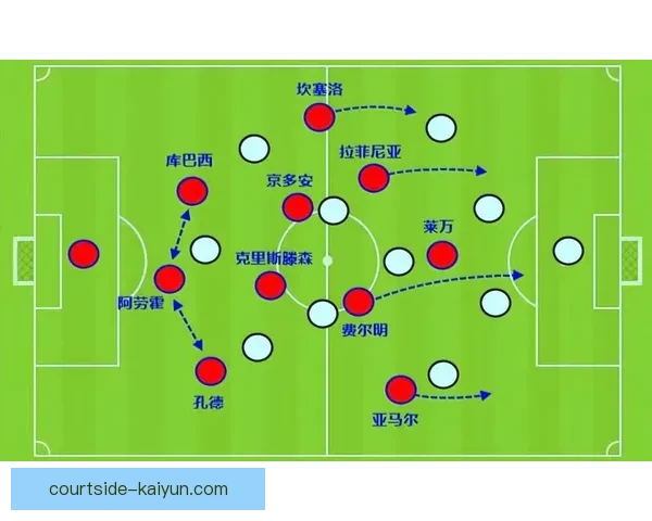 皇马右路进攻战术分析及当前表现趋势现稳健值得关注